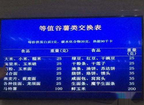 孕妇如何区分食物的能量