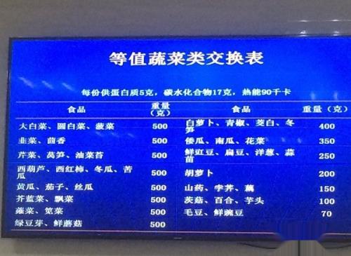 孕妇如何区分食物的能量