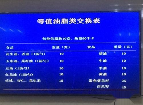 孕妇如何区分食物的能量