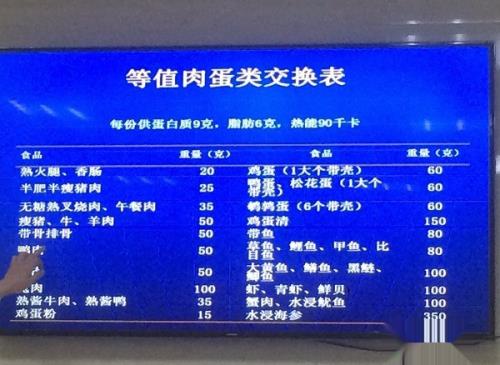 孕妇如何区分食物的能量
