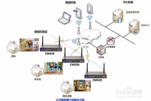 基于工业级4G路由器公共智能橙汁机解决方案.