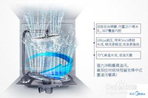 洗碗机如何从导入期到快速成长期.