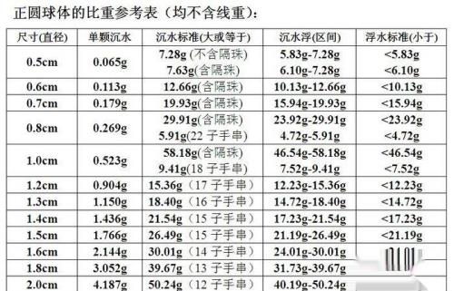 【沉香知识】一、沉香百科1