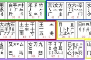 羽字用五笔怎么打.