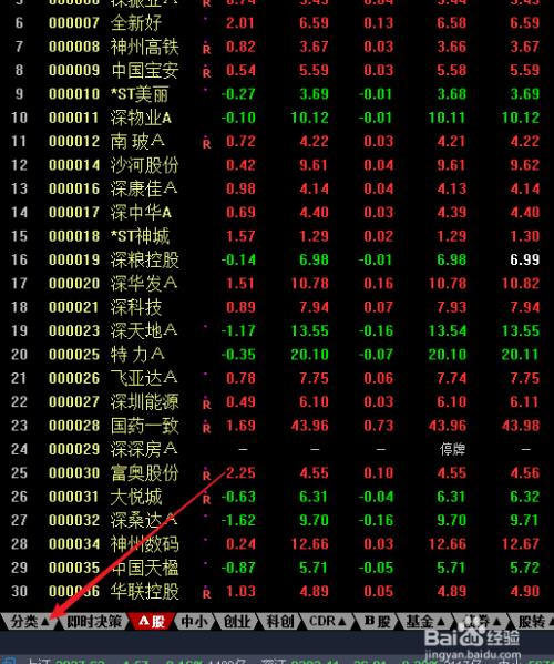 如何看科创板行情