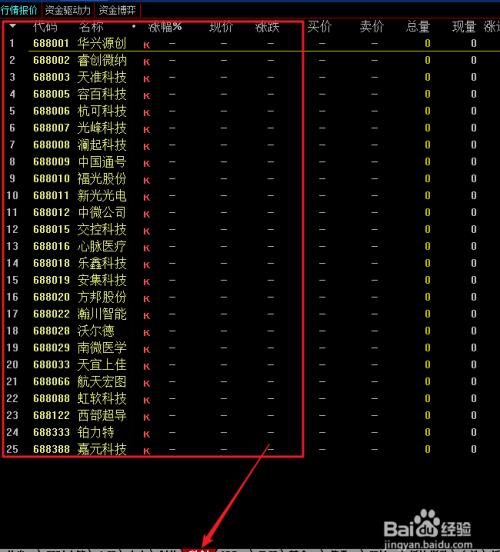 如何看科创板行情