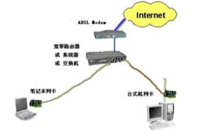 局域网优化的六大秘技.