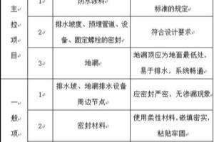 厨房防水技术交底.