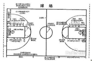 篮球犯规规则.