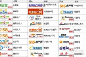 如何在网上找到合适的出租房？.