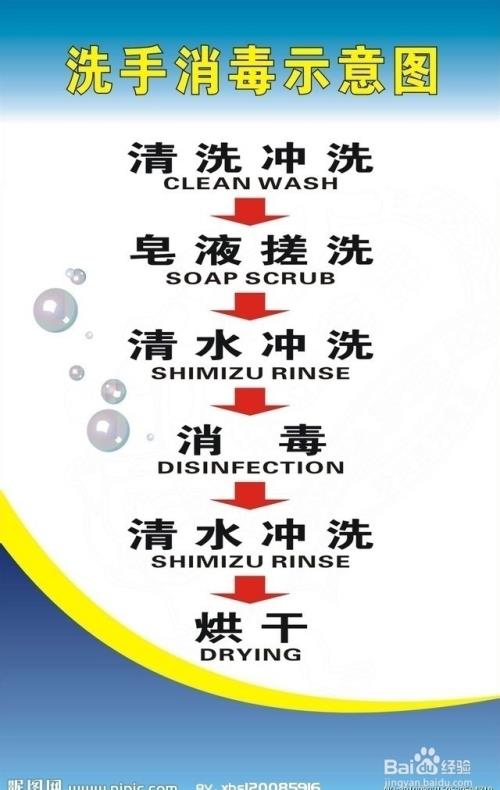 如何护理新生儿的肚脐?