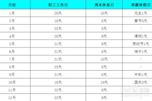 日工资计算方法.