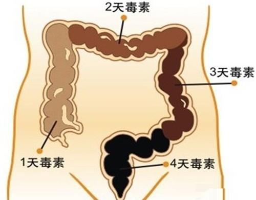 口气重怎么?