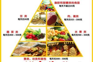 孕期如何控制体重？.