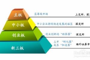 怎样炒股——股市新手入门口诀！.