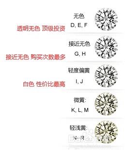 裸钻定制须知