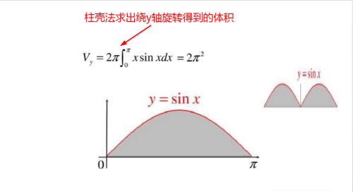 旋转体柱壳法详解