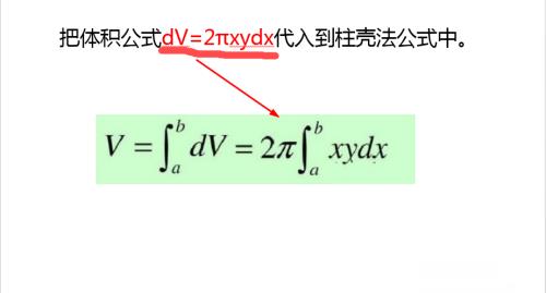 旋转体柱壳法详解