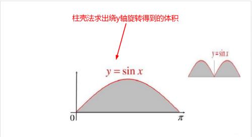 旋转体柱壳法详解