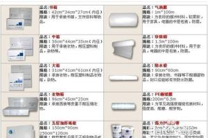 私人物品国际运输.