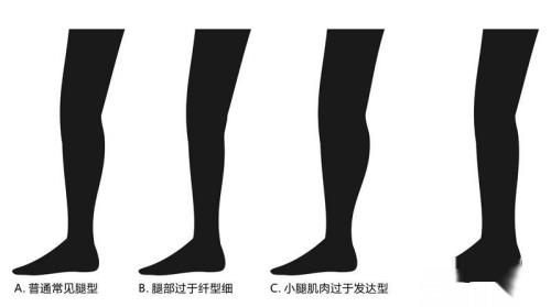 如何辨别自己的腿型?