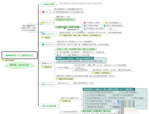 如何用思维导图整理文献阅读笔记?