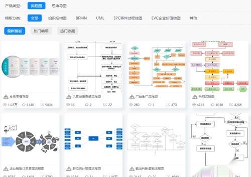 在线流程图模板哪里有?怎样利用模板编辑流程图