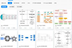 在线流程图模板哪里有？怎样利用模板编辑流程图.