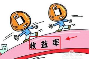 实际收益率的计算方式.