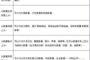 大数据产业发展前景与投资战略规划分析.