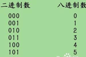 八进制数726转换成二进制数是？.