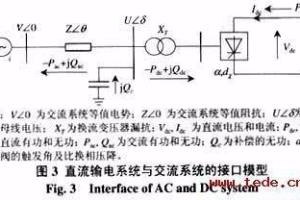 如何验证模型的有效性.