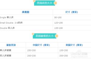 英国留学生公寓住宿有什么需要注意的？.