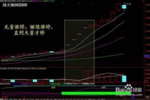 如何利用成交量选股.