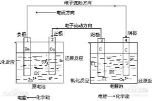 铅酸电瓶为什么要补水？胶体电池能不能补水？.