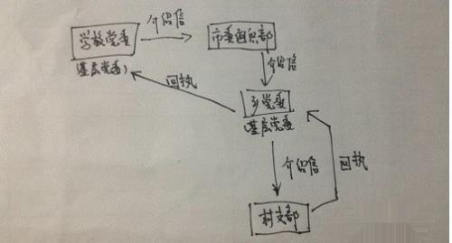 大学毕业生档案及转组织关系的一般流程(精)
