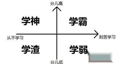 如何做一名令人羡艳的大学霸