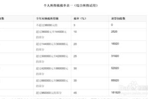 个税改革后新个税计算方法.