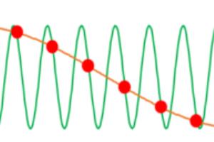功率分析仪的采样为何比带宽低？.