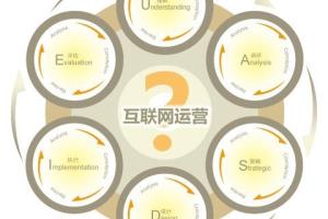 互联网运营从业者最重要的核心能力是什么？.