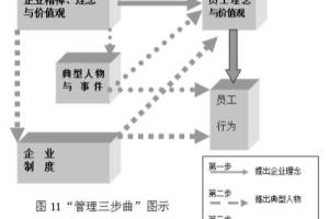 知识经济时代下的人力资源应当如何管理.