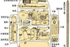 户外旅行必备物品及注意事宜.
