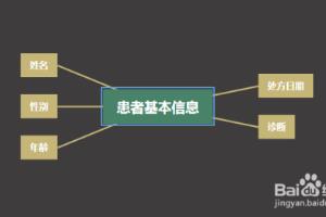 怎样开合格的处方.