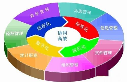 管理人员应该具备哪些素质?