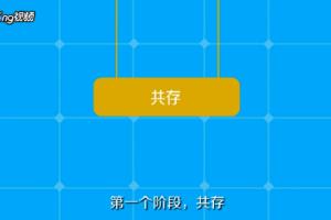 如何度过恋爱的四个阶段.
