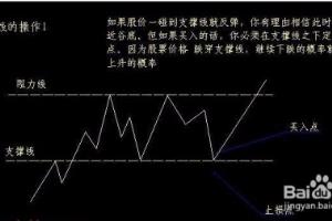 如何正确判断支撑和阻力（林诚志）.