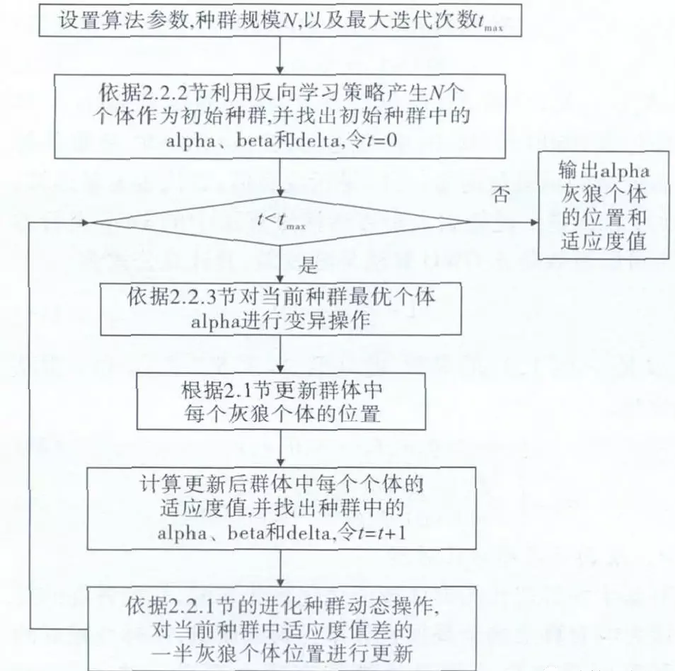 求解作业车间调度问题的高效算法(4)