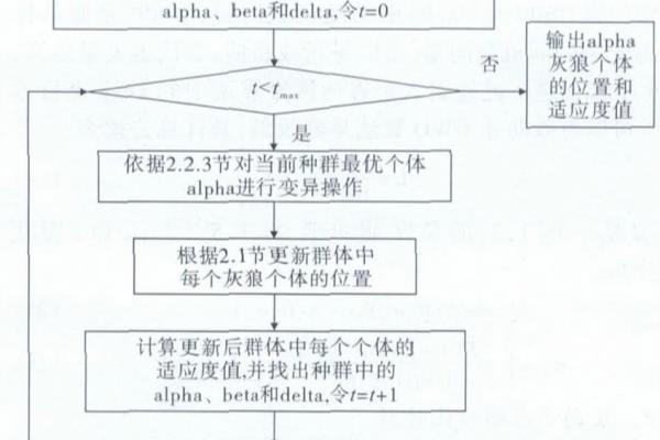 求解作业车间调度问题的高效算法.