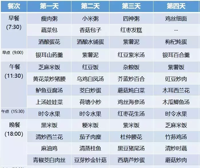 月子餐30天食谱的详细安排(10)