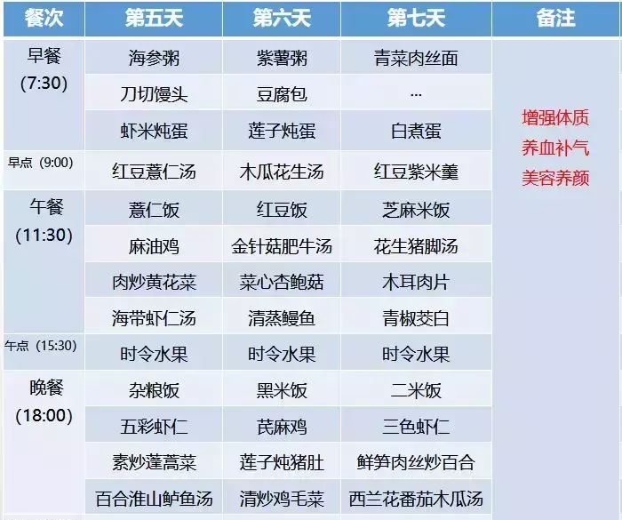 月子餐30天食谱的详细安排(11)